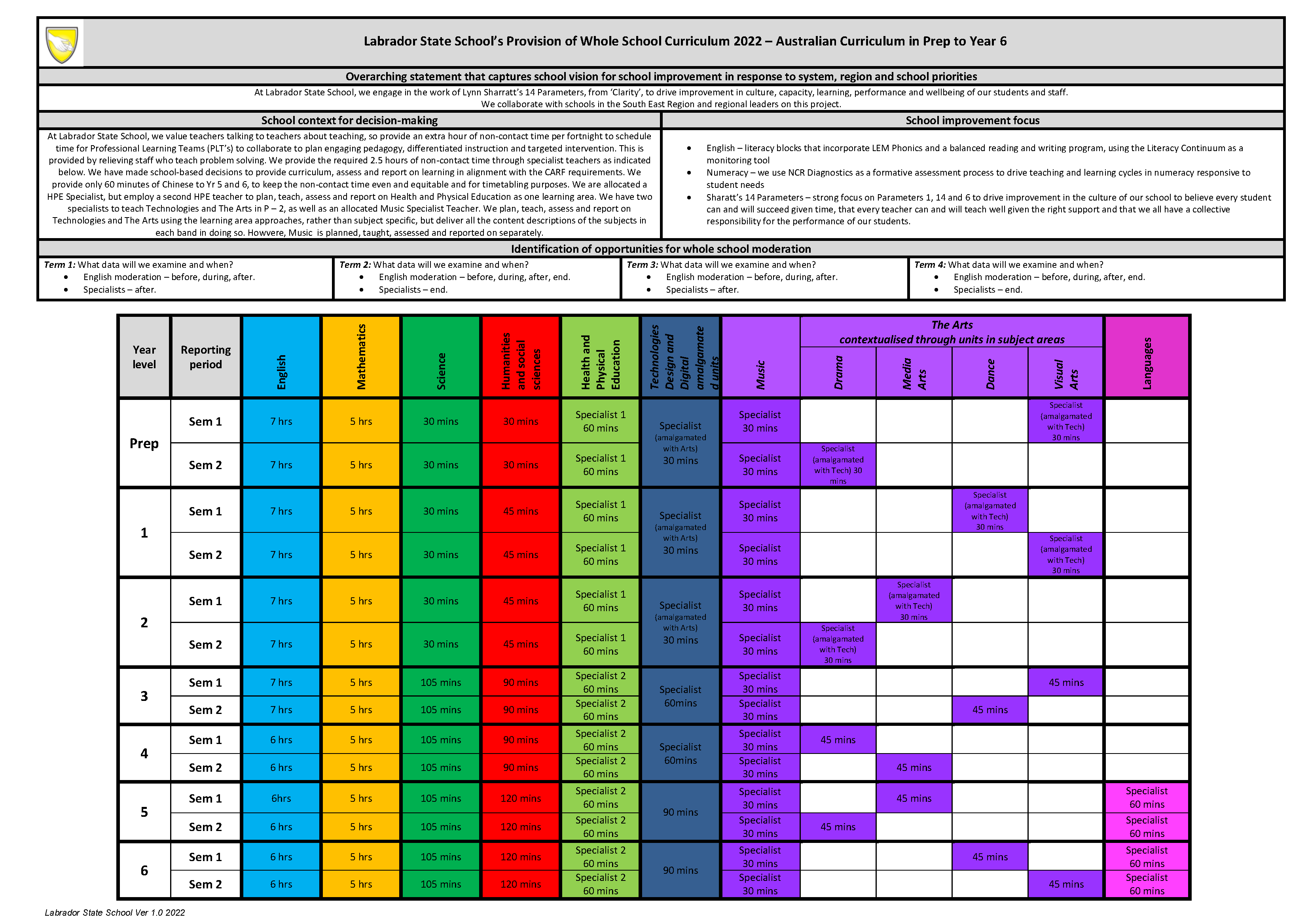 Curriculum